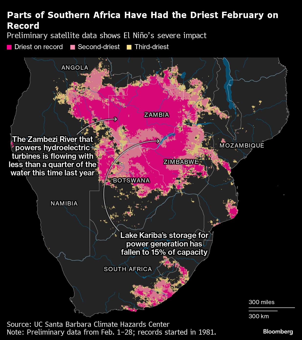 Map showing February drought conditions across Southern Africa, reduced Zambezi River flow and Lake Kariba storage.